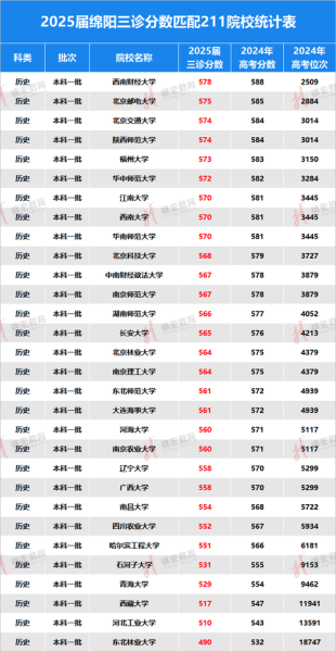 绵阳有哪些大学_绵阳大学排名及分数线-第3张图片-星辰妙记