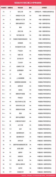 浙江理工大学怎么样_浙江理工大学有哪些王牌专业-第1张图片-星辰妙记