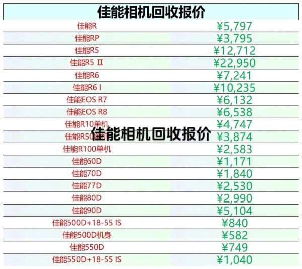 佳能镜头报价大全_佳能镜头价格表2024-第2张图片-星辰妙记