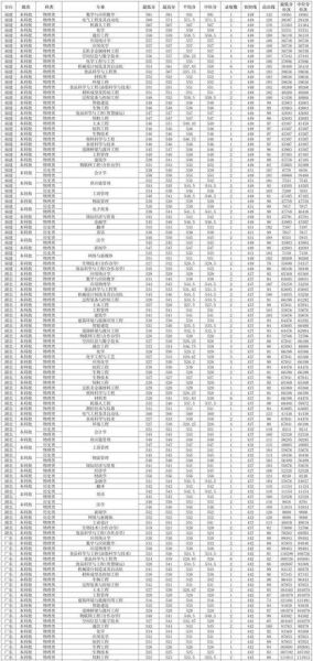 河南工业大学是一本还是二本_录取分数线是多少-第1张图片-星辰妙记