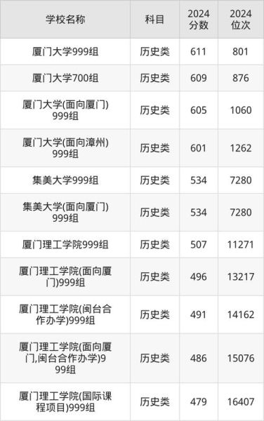 厦门有哪些大学_厦门本科院校名单-第1张图片-星辰妙记