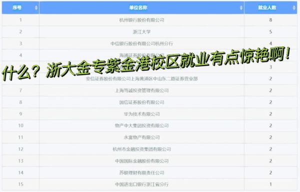 浙江大学就业网怎么用_浙大就业网有哪些岗位-第2张图片-星辰妙记 浙江大学就业网怎么用_浙大就业网有哪些岗位-第2张图片-星辰妙记