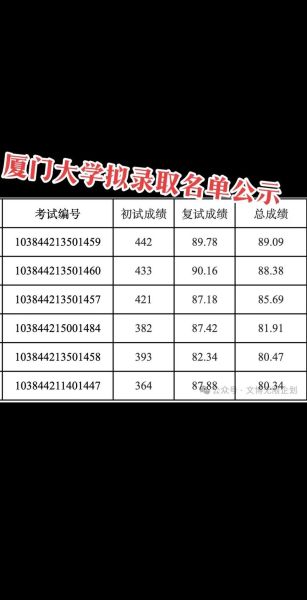 厦门有哪些大学_厦门本科院校名单-第2张图片-星辰妙记