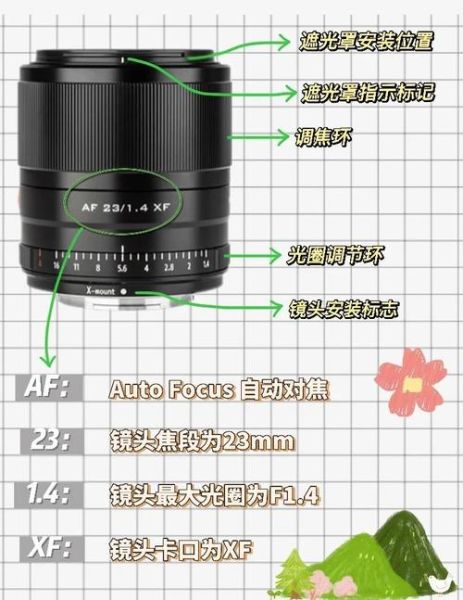 高分辨率镜头怎么选_高分辨率镜头和普通镜头区别-第1张图片-星辰妙记