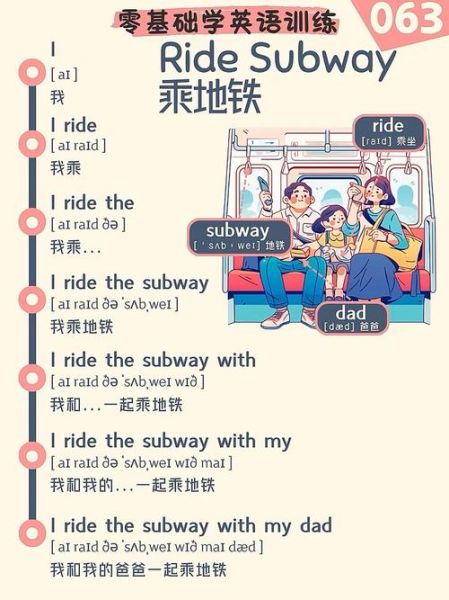 地铁英语作文怎么写_地铁英语作文常用句型-第1张图片-星辰妙记