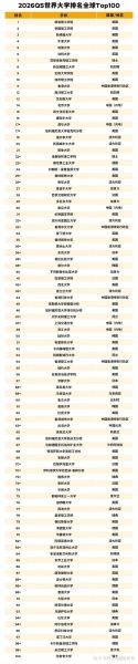 全球前50名大学排名_如何选校-第3张图片-星辰妙记