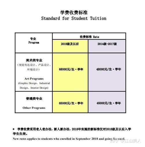 温州肯恩大学怎么样_温州肯恩大学学费多少-第1张图片-星辰妙记