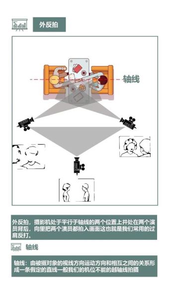 环形式镜头怎么拍_环形式镜头拍摄技巧-第1张图片-星辰妙记