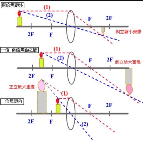 环形式镜头怎么拍_环形式镜头拍摄技巧-第2张图片-星辰妙记