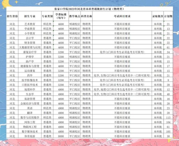 张家口大学怎么样_张家口大学有哪些专业-第1张图片-星辰妙记
