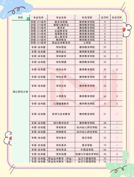 师范大学有哪些专业_师范大学就业前景怎么样-第3张图片-星辰妙记
