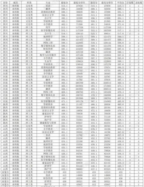 张家口大学怎么样_张家口大学有哪些专业-第2张图片-星辰妙记
