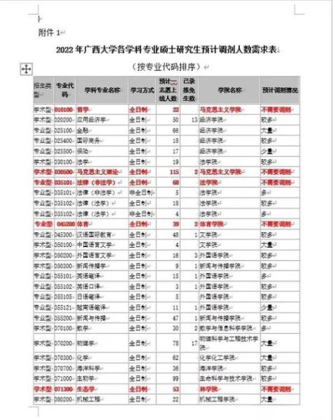 广西大学研究生招生网入口_如何报名-第3张图片-星辰妙记