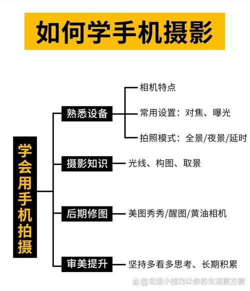 如何拍摄镜头_新手怎么拍视频不抖-第2张图片-星辰妙记
