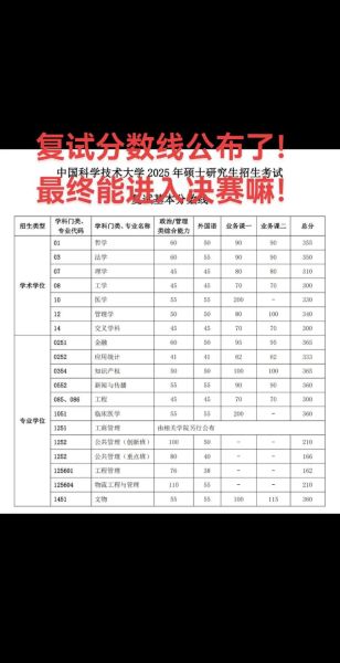 中国科技大学分数线是多少_历年录取位次变化-第1张图片-星辰妙记