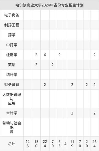 哈尔滨商业大学招生专业有哪些_哈尔滨商业大学录取分数线是多少-第2张图片-星辰妙记