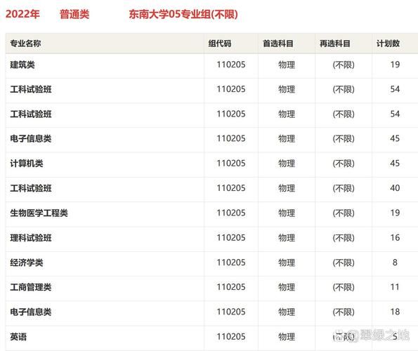 东南大学怎么样_东南大学王牌专业有哪些-第1张图片-星辰妙记