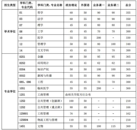 中国科技大学分数线是多少_历年录取位次变化-第3张图片-星辰妙记