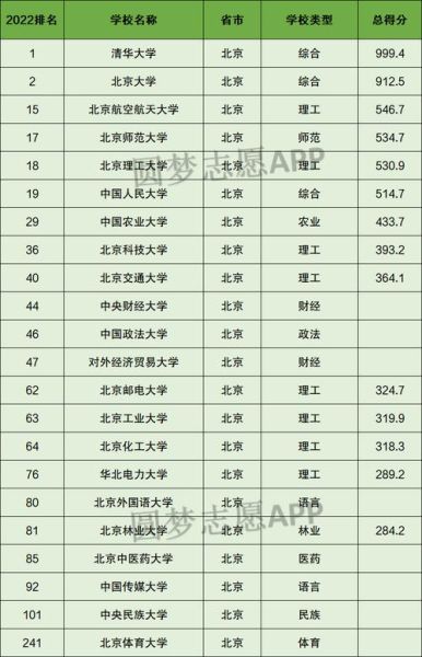 北京211大学有哪些_北京211大学排名-第1张图片-星辰妙记
