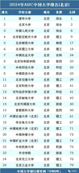 北京211大学有哪些_北京211大学排名-第2张图片-星辰妙记