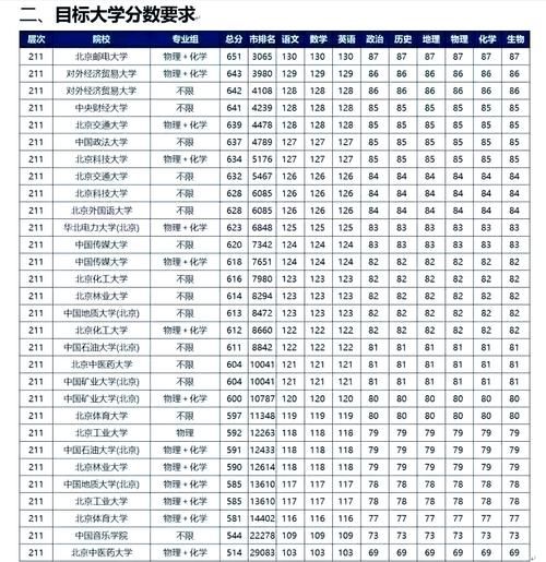 北京211大学有哪些_北京211大学排名-第3张图片-星辰妙记