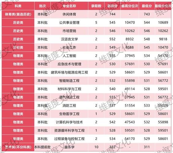 常州大学分数线是多少_常州大学录取位次-第2张图片-星辰妙记