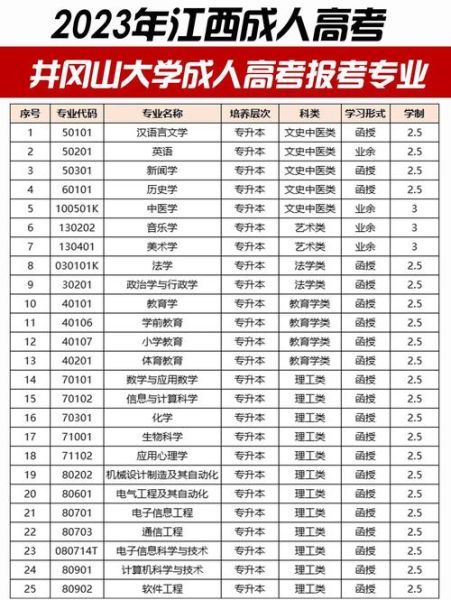 井冈山大学是什么档次_井冈山大学排名多少-第1张图片-星辰妙记