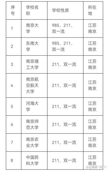 南京211大学有哪几所_南京211大学名单-第1张图片-星辰妙记