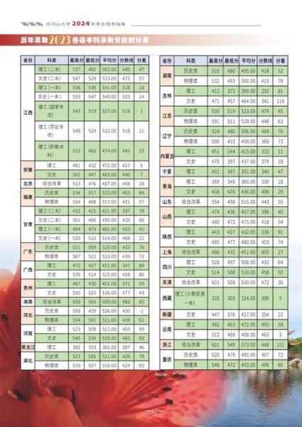 井冈山大学是什么档次_井冈山大学排名多少-第2张图片-星辰妙记