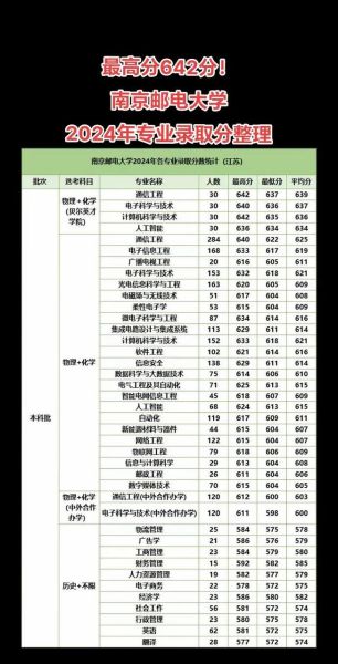 南邮大学怎么样_南邮大学录取分数线-第1张图片-星辰妙记