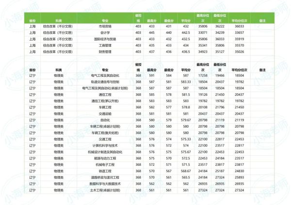 兰州交通大学教务处入口在哪_如何查成绩-第1张图片-星辰妙记