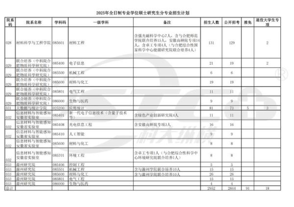 安徽大学继续教育学院招生专业_安徽大学继续教育学院怎么报名-第3张图片-星辰妙记
