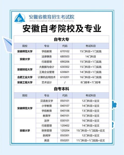安徽大学继续教育学院招生专业_安徽大学继续教育学院怎么报名-第2张图片-星辰妙记
