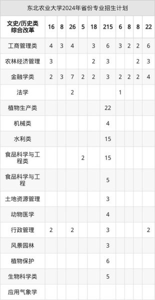 东北农业大学食品学院怎么样_专业排名与就业前景-第1张图片-星辰妙记