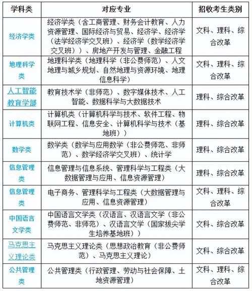 华中师范大学就业信息网怎么使用_校园招聘流程-第2张图片-星辰妙记