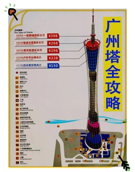 广州塔有多高_广州塔门票价格-第1张图片-星辰妙记 广州塔有多高_广州塔门票价格-第1张图片-星辰妙记