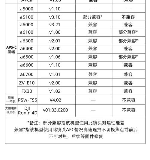 镜头利润怎么算_镜头利润率一般是多少-第3张图片-星辰妙记