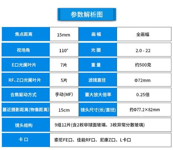镜头利润怎么算_镜头利润率一般是多少-第2张图片-星辰妙记
