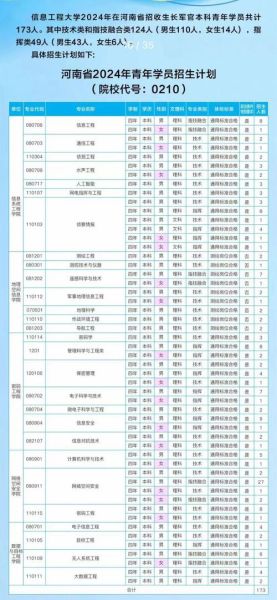解放军信息工程大学招生条件_毕业去向有哪些-第1张图片-星辰妙记