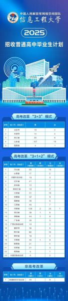 解放军信息工程大学招生条件_毕业去向有哪些-第2张图片-星辰妙记