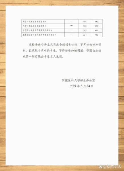 安徽医科大学录取分数线_2024年多少分能考上-第3张图片-星辰妙记