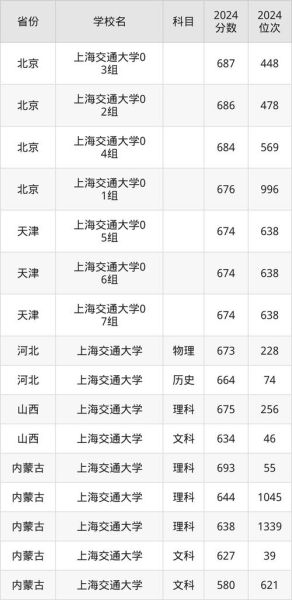 交通大学医学院录取分数线_如何报考-第3张图片-星辰妙记