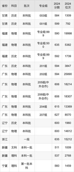 北京交通大学海滨学院怎么样_录取分数线是多少-第1张图片-星辰妙记