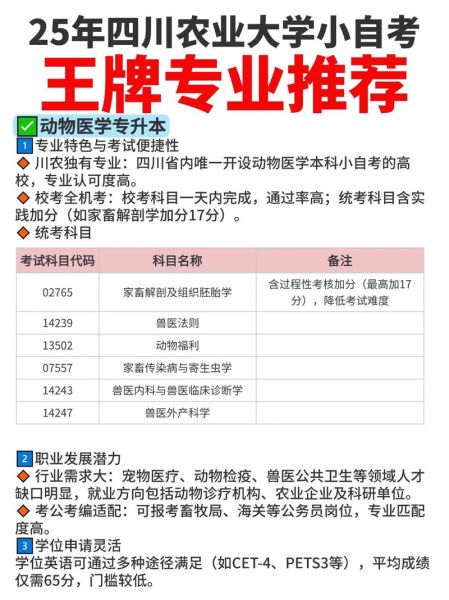 四川农业大学王牌专业有哪些_就业前景怎么样-第1张图片-星辰妙记