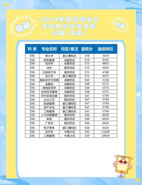 四川农业大学王牌专业有哪些_就业前景怎么样-第2张图片-星辰妙记