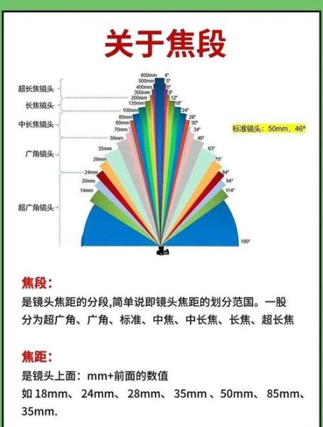 定焦镜头和变焦镜头的区别_怎么选-第1张图片-星辰妙记