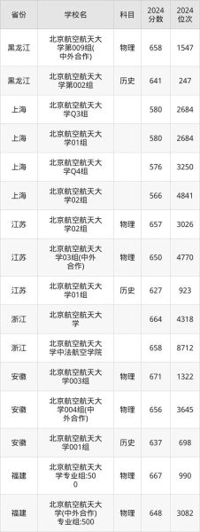 中国航空航天大学怎么样_中国航空航天大学录取分数线-第2张图片-星辰妙记