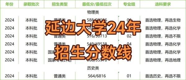 延边大学医学院怎么样_延边大学医学院录取分数线-第3张图片-星辰妙记