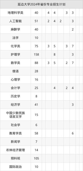延边大学医学院怎么样_延边大学医学院录取分数线-第2张图片-星辰妙记