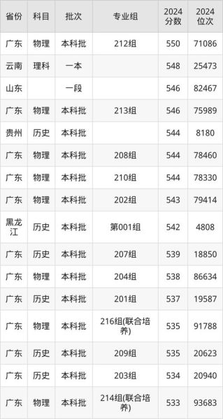 广东财经大学怎么样_广东财经大学录取分数线-第1张图片-星辰妙记